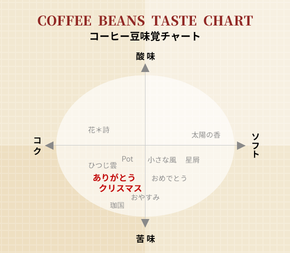 Beans Potコーヒー 味覚チャート クリスマス・ありがとうブレンド